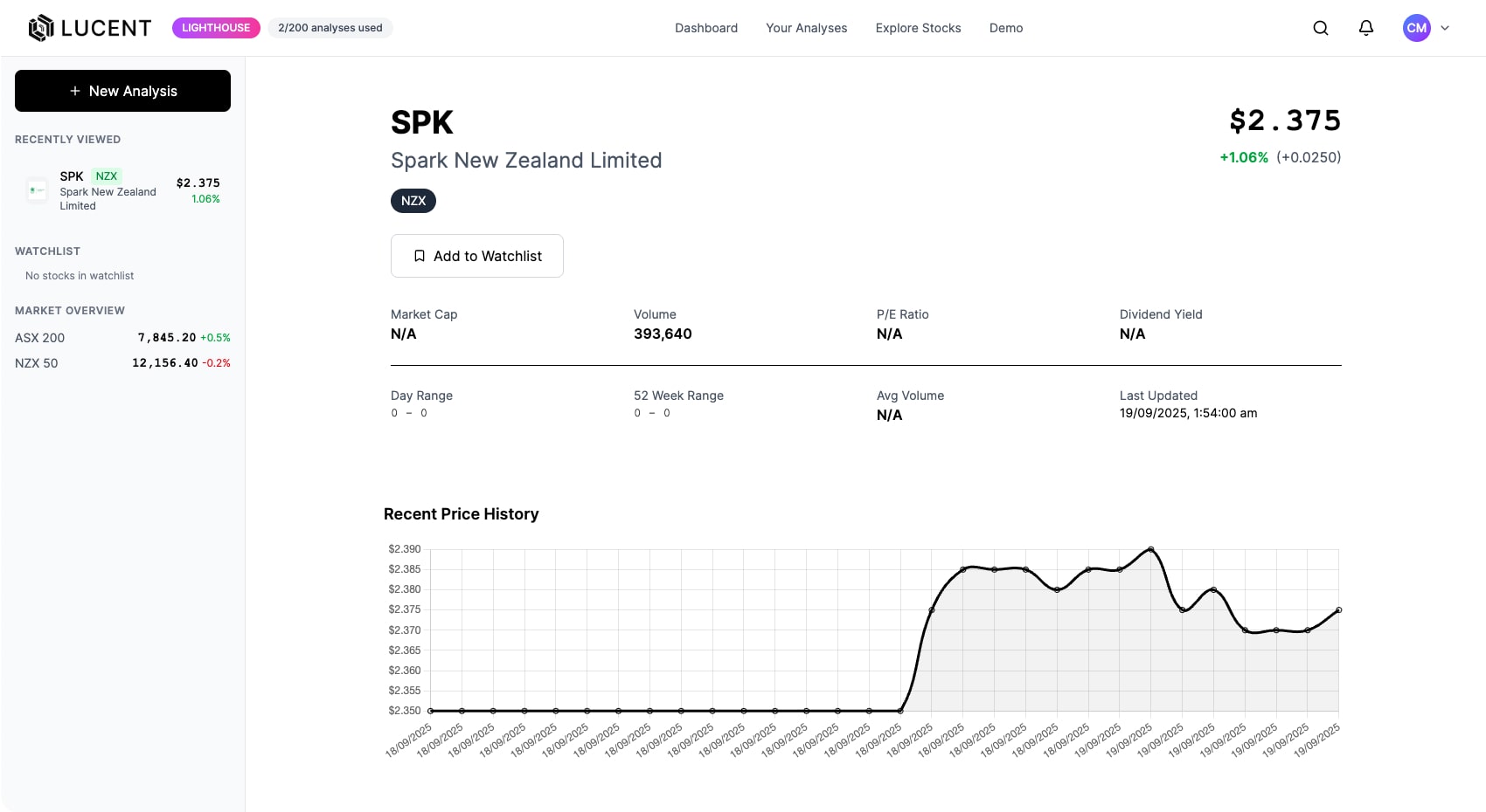 Lucent AI-Powered Alpha Platform